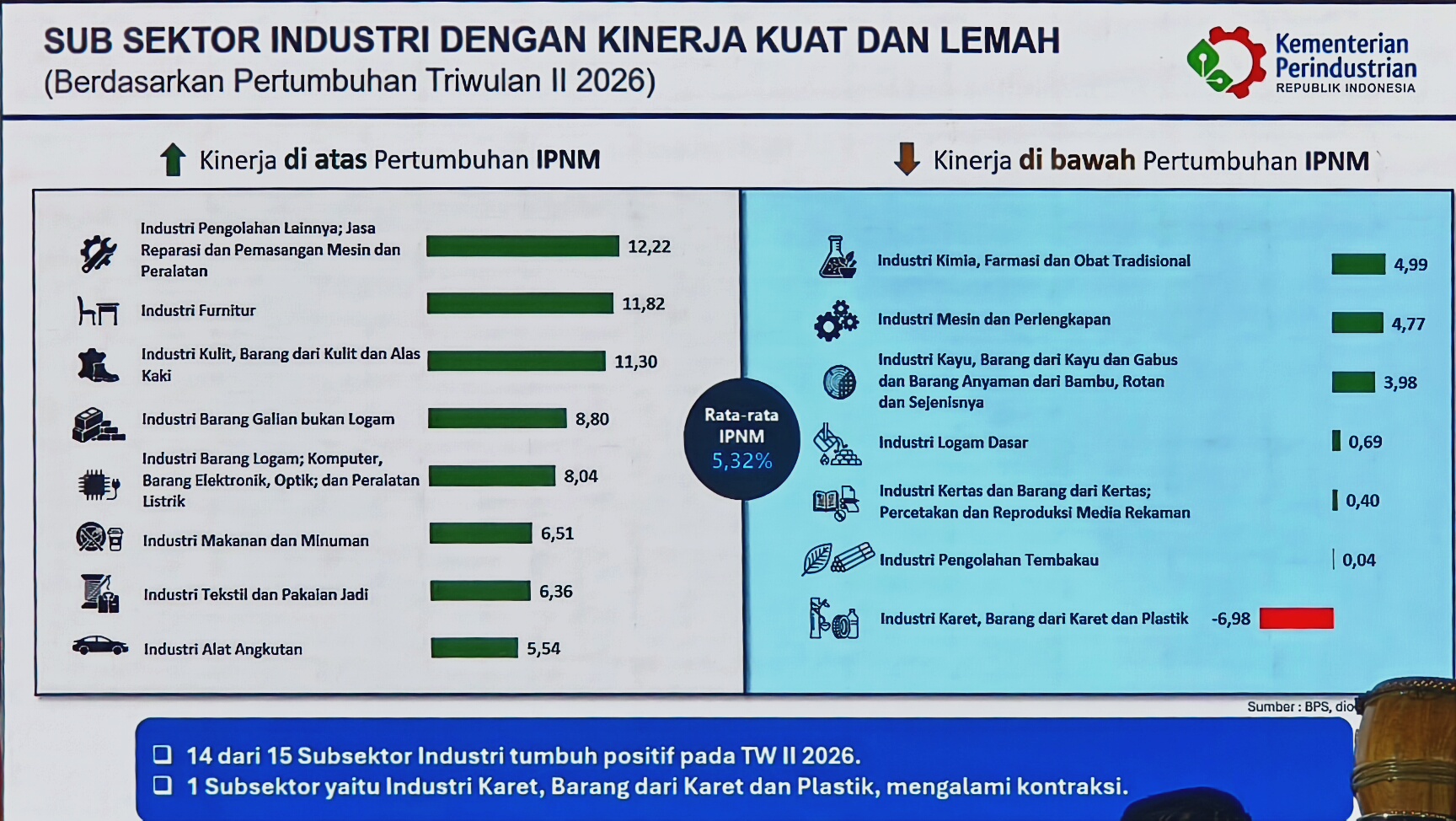 ALLPack: Pameran Kemasan yang Mengangkat Industri Naik Kelas