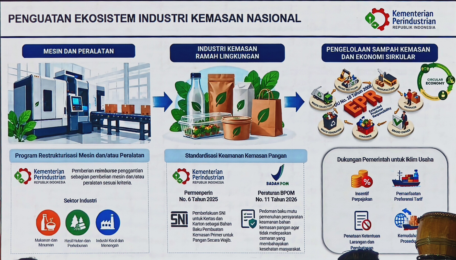 ALLPack: Pameran Kemasan yang Mengangkat Industri Naik Kelas