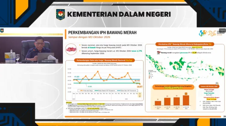 Harga Bawang Merah Turun-Naik Oktober: Data, Risiko, dan Strategi Belanja Hemat
