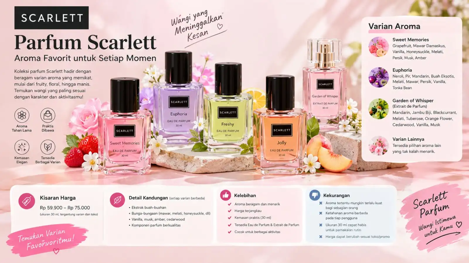Panduan Lengkap Parfum Scarlett: Pilih Aroma Fruity, Floral, dan Manis yang Tepat