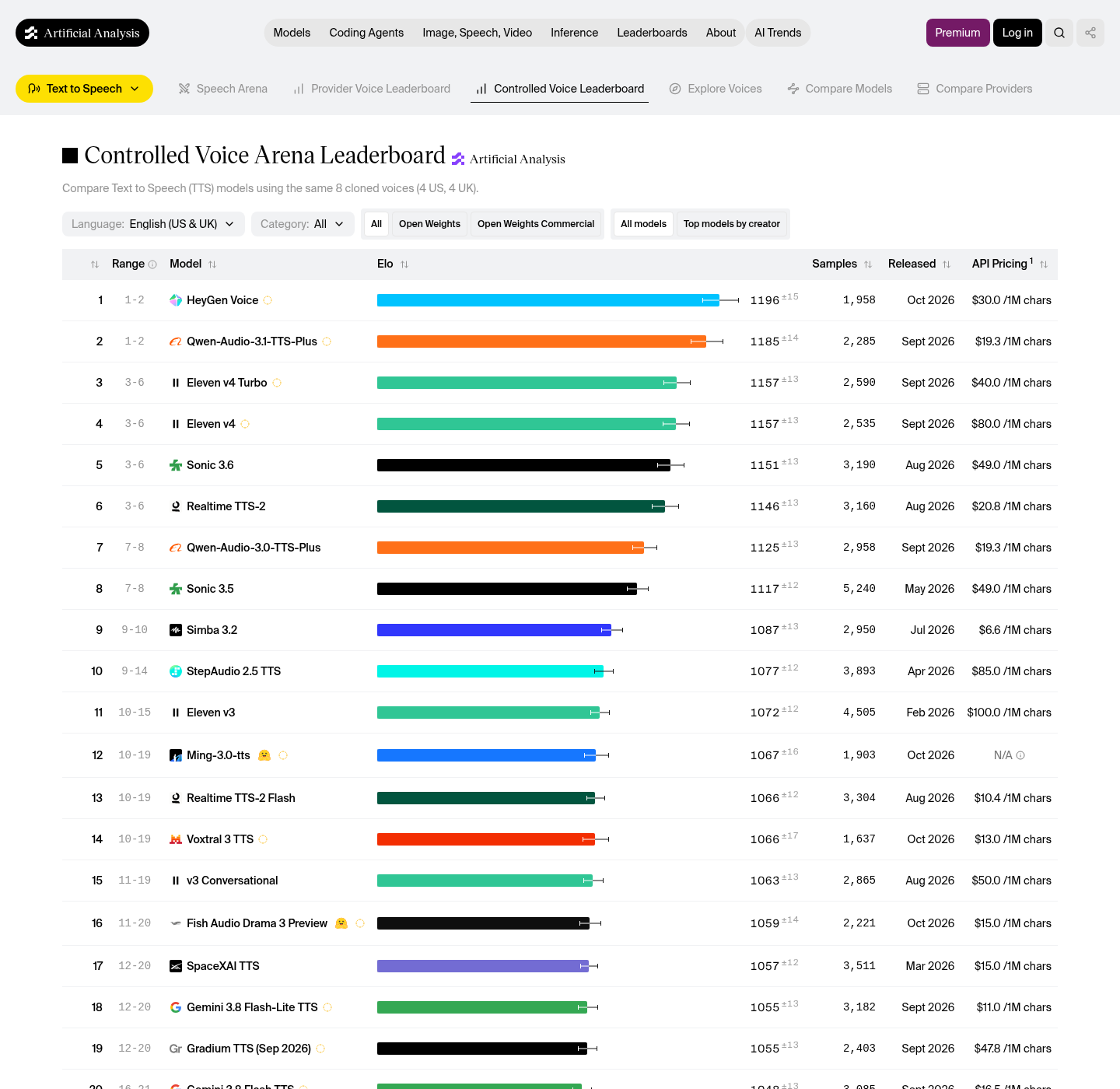 Voxtral 3 TTS vs ElevenLabs: Mana yang Paling Masuk Akal untuk Produktivitas Suara?