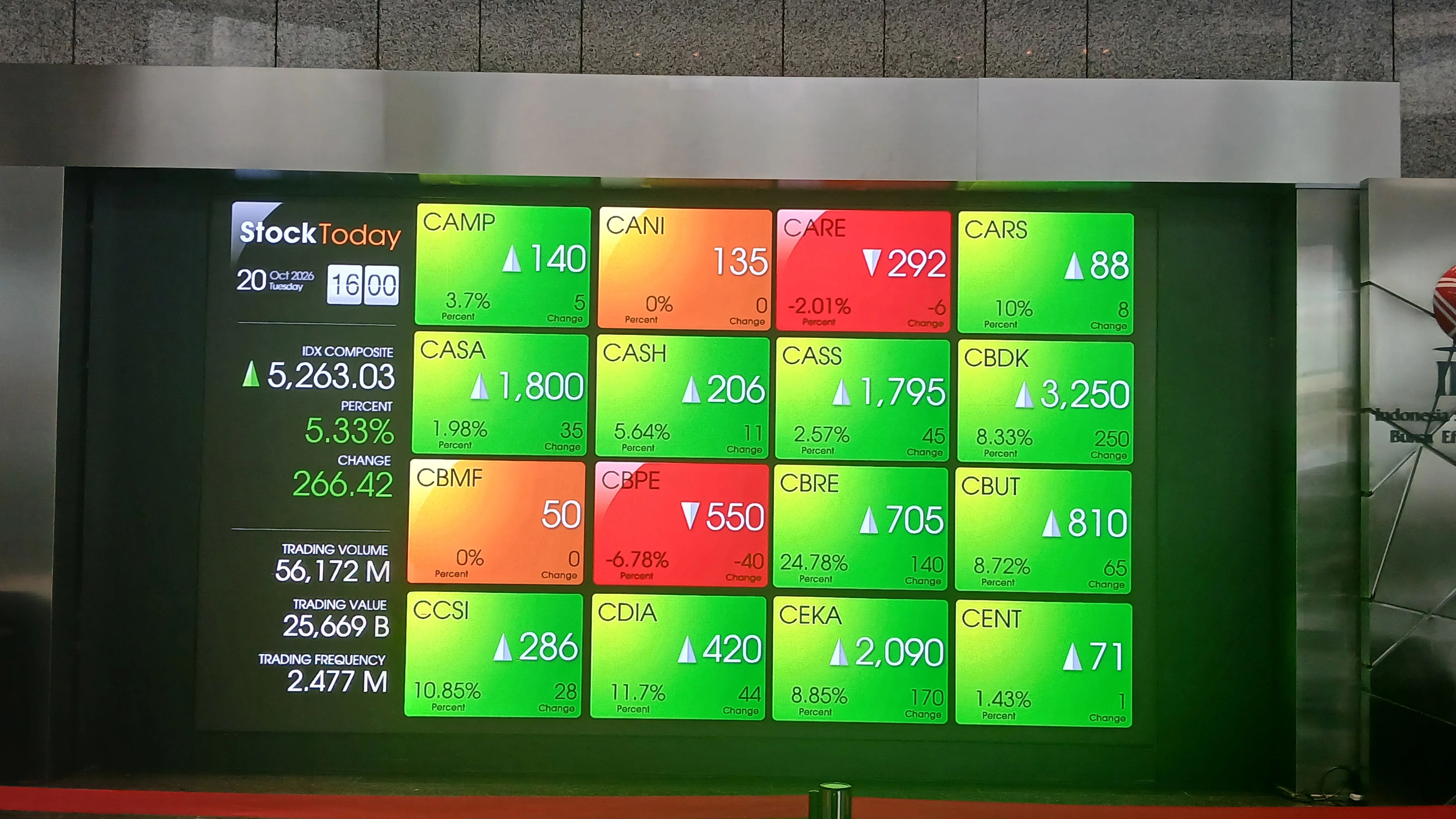 IHSG Bangkit di Tengah Tekanan MSCI: Peluang dan Risiko