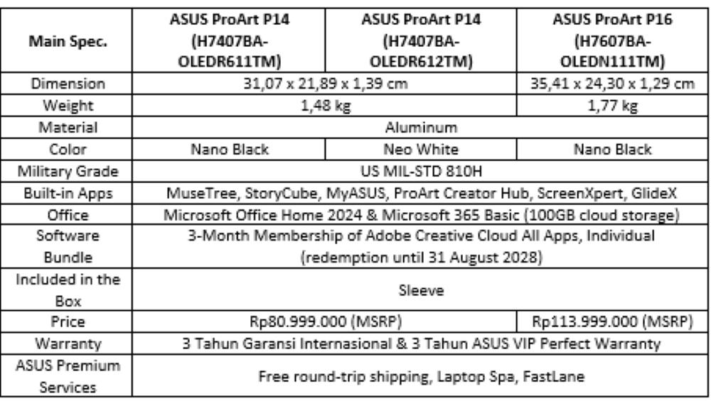 ASUS ProArt P14 dan P16 Bawa AI Generatif ke Laptop