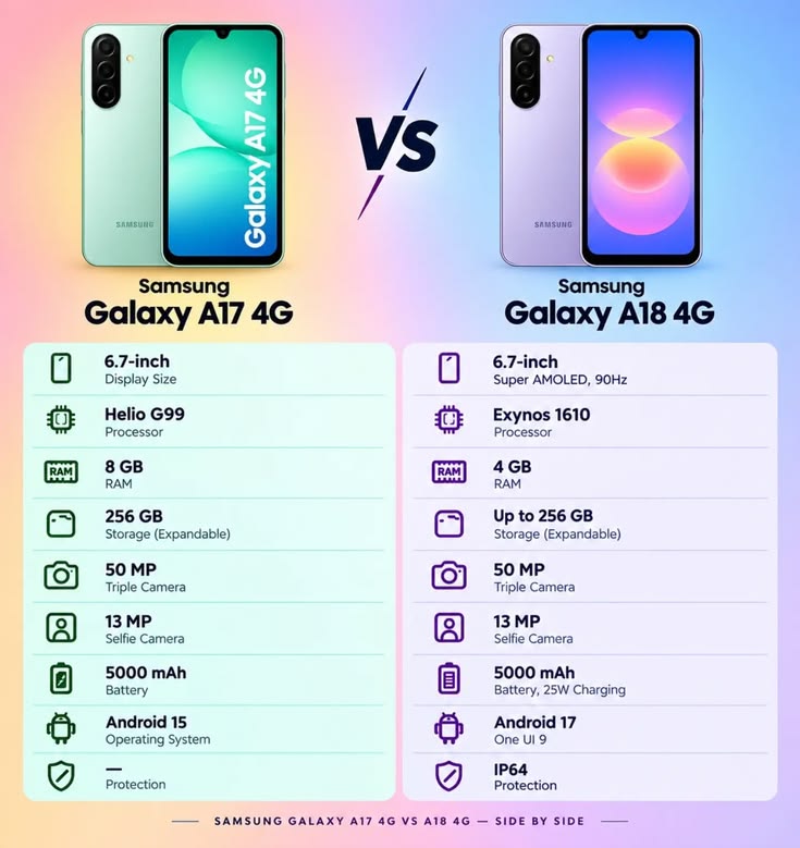 Samsung Galaxy A18 vs A17: Upgrade Sepadan atau Tidak?