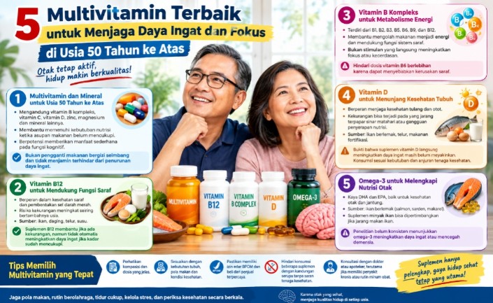 Suplemen yang Tepat di Setiap Tahap Usia: Panduan dari Usia 20-an hingga 50+