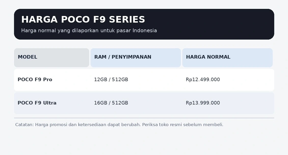 POCO F9 Pro vs F9 Ultra: Mana Flagship Gaming Paling Worth It?