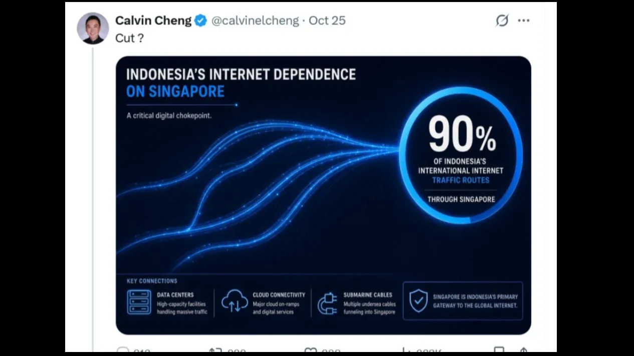 Ancaman Kabel Internet Laut: Diplomasi dan Infrastruktur Kritis