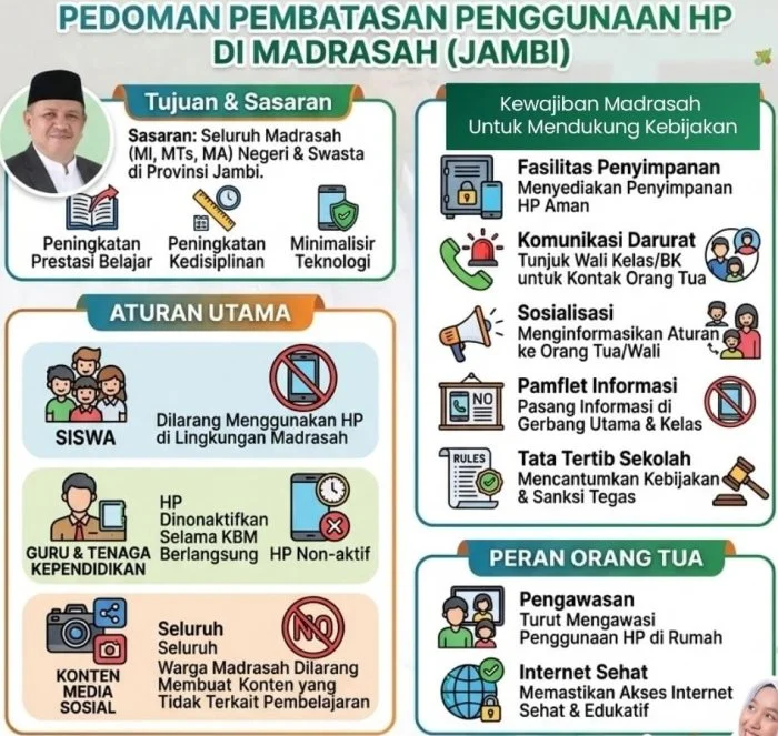 Kapan Ponsel Harus Disimpan, dan Kapan Boleh Dipakai untuk Belajar?