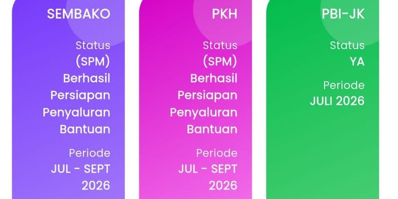 Cara Cek Status Bansos Lewat HP dengan NIK KTP