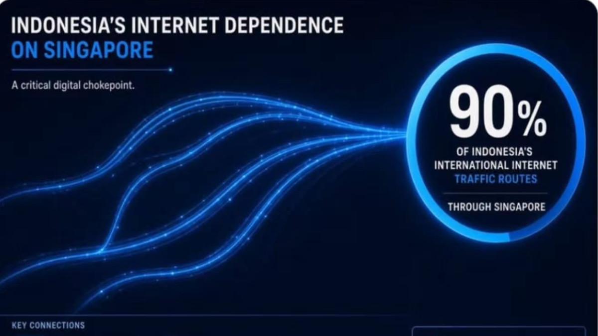 Ancaman Kabel Internet Membuka Polemik Gas dan Ketergantungan Digital