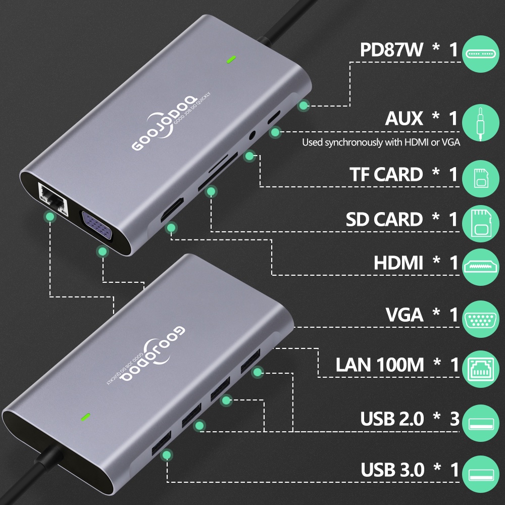 Harga Baru Turun: GOOJODOQ 11 in 1