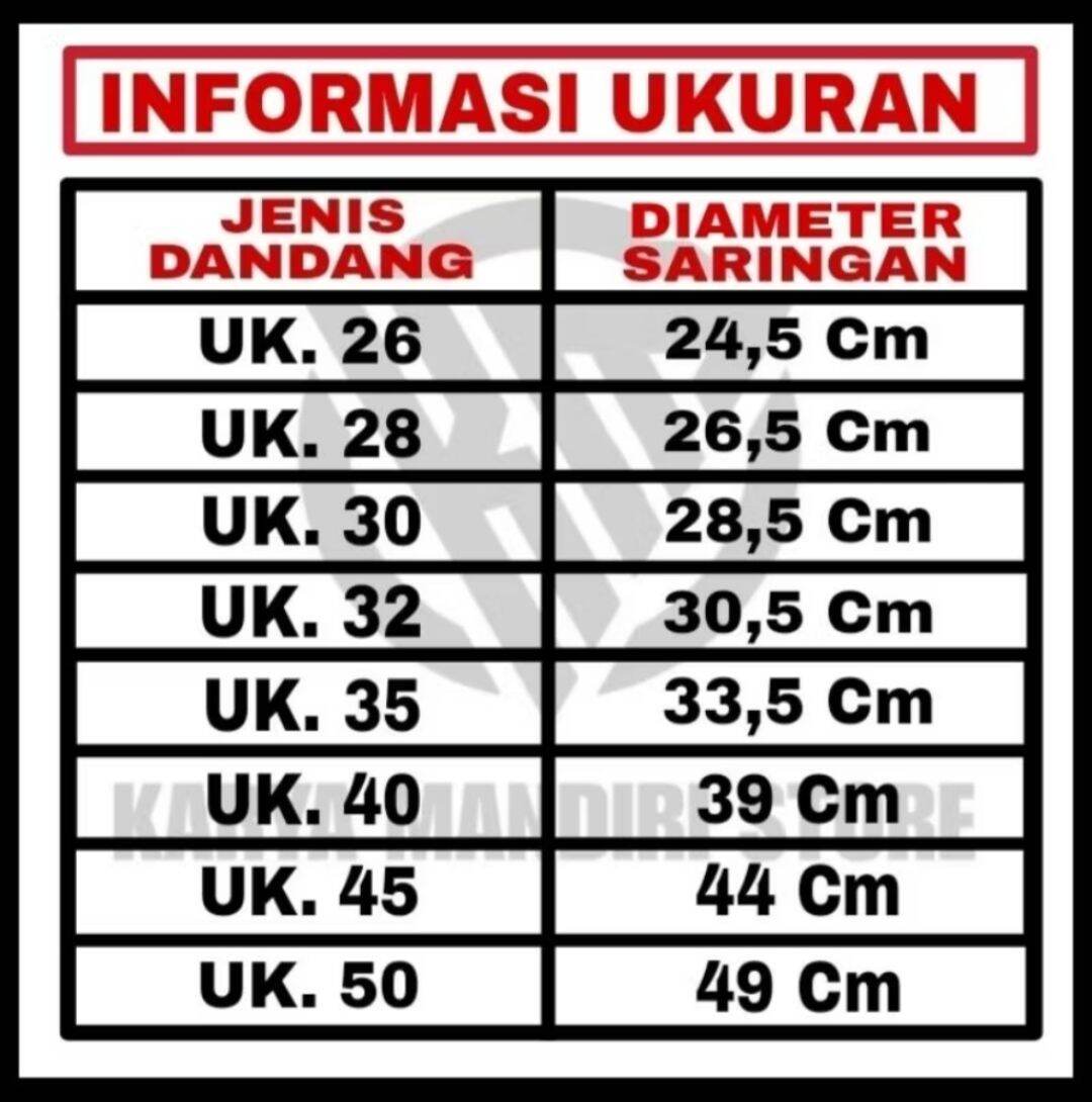 Turun 27%: Saringan Bakso Malang Lubang