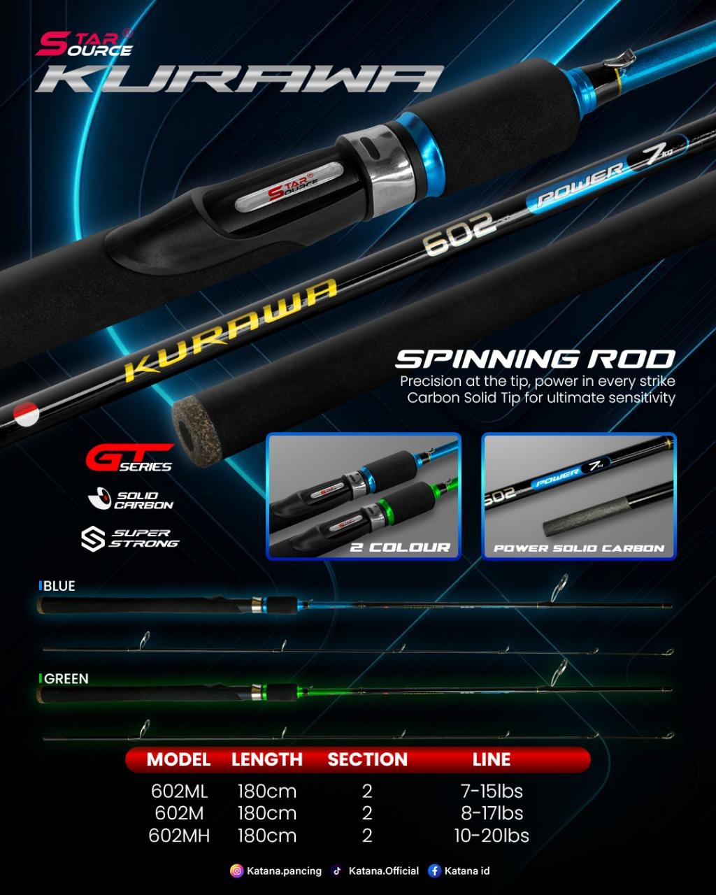 Harga Baru Turun: Joran Pancing Spinning
