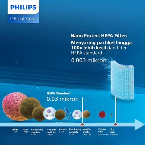Philips Air Purifier 900i Series AC0950/10 - Air Purifier NanoProtect HEPA - Design Lebih Ringkas - Lengkap dengan Numerical Sensor Image4