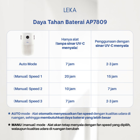 LEKA AP7809 Portable Air Purifier (Rechargeable) - HEPA13 Filter HEPA Anion Ion Negatif Image7