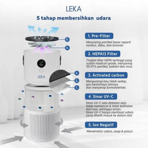LEKA AP7809 Portable Air Purifier (Rechargeable) - HEPA13 Filter HEPA Anion Ion Negatif Image2