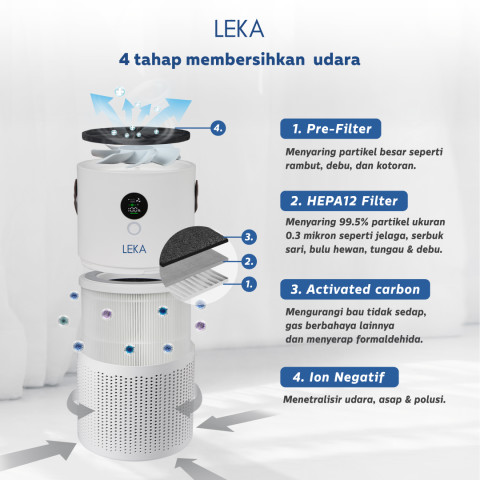 LEKA AP7809 Portable Air Purifier (Rechargeable) - HEPA13 Filter HEPA Anion Ion Negatif Image5