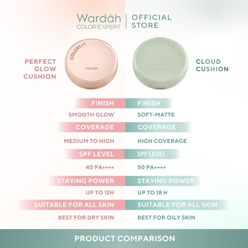 Jual Wardah Colorfit Cloud cushion | Shopee Indonesia