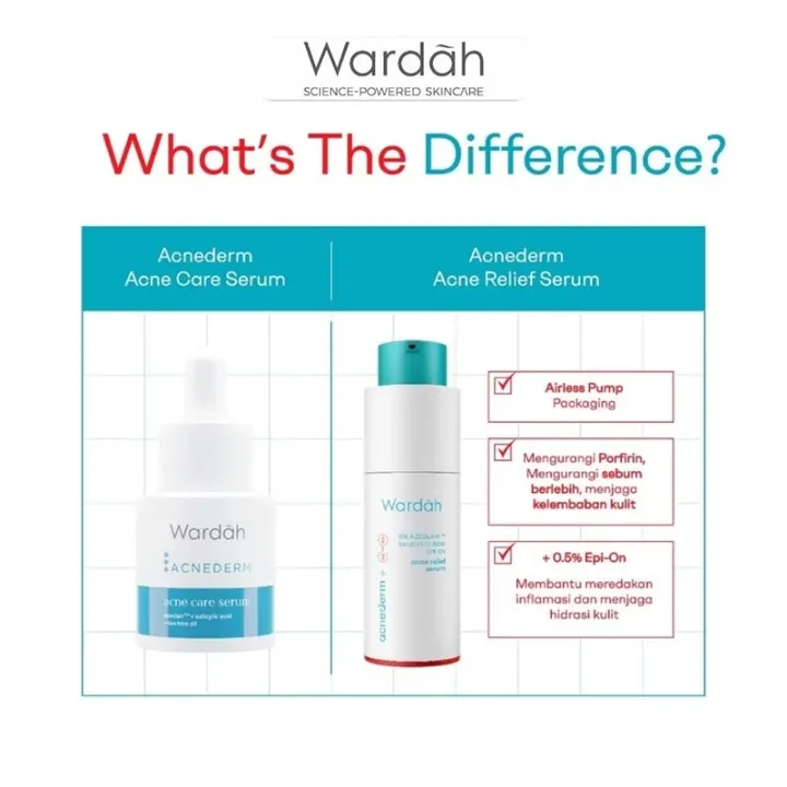 Wardah Acnederm Acne Care Serum | Acne Relief Serum - Serum Kulit Berjerawat