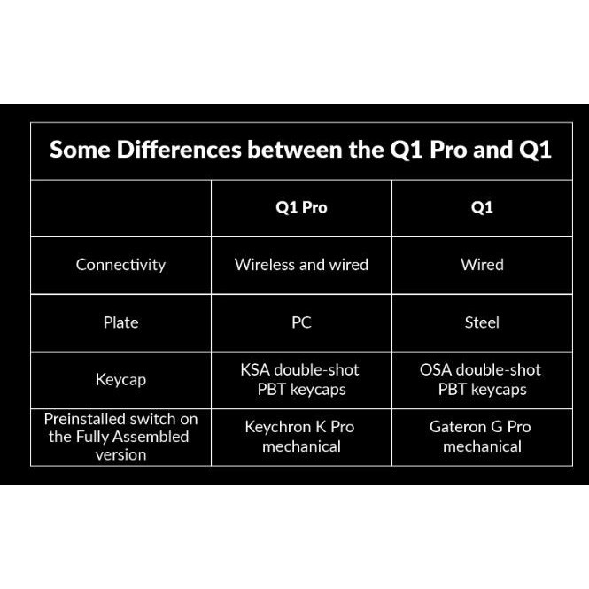 Jual Keychron Q1 Pro Qmk/Via Wireless Fully Assembled Knob - Carbon Black | Shopee Indonesia