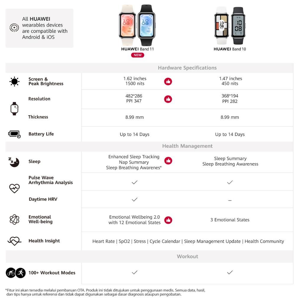 New Deals [Top 1] Huawei Band 11 Series | 1.62Amoled Display | Enhanced Sleep Tracking | Heart Health Management | Smartwatch-Like | Android & Ios