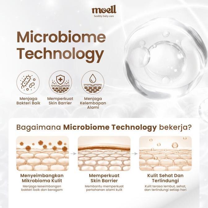 javiscom.sela - moell intensive nourish gentle body wash bayi anak 185gr kulit kering dan sensitif - sabun mandi tanpa sls & alkohol - kulit sensitif dan kering- sabun mandi bayi newborn formulasi dokter - skincare bayi & anak