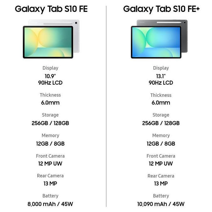 Samsung Galaxy Tab S10 Fe Wifi [8/128] - | Tablet Ai | Galaxy Ai | Layar Besar