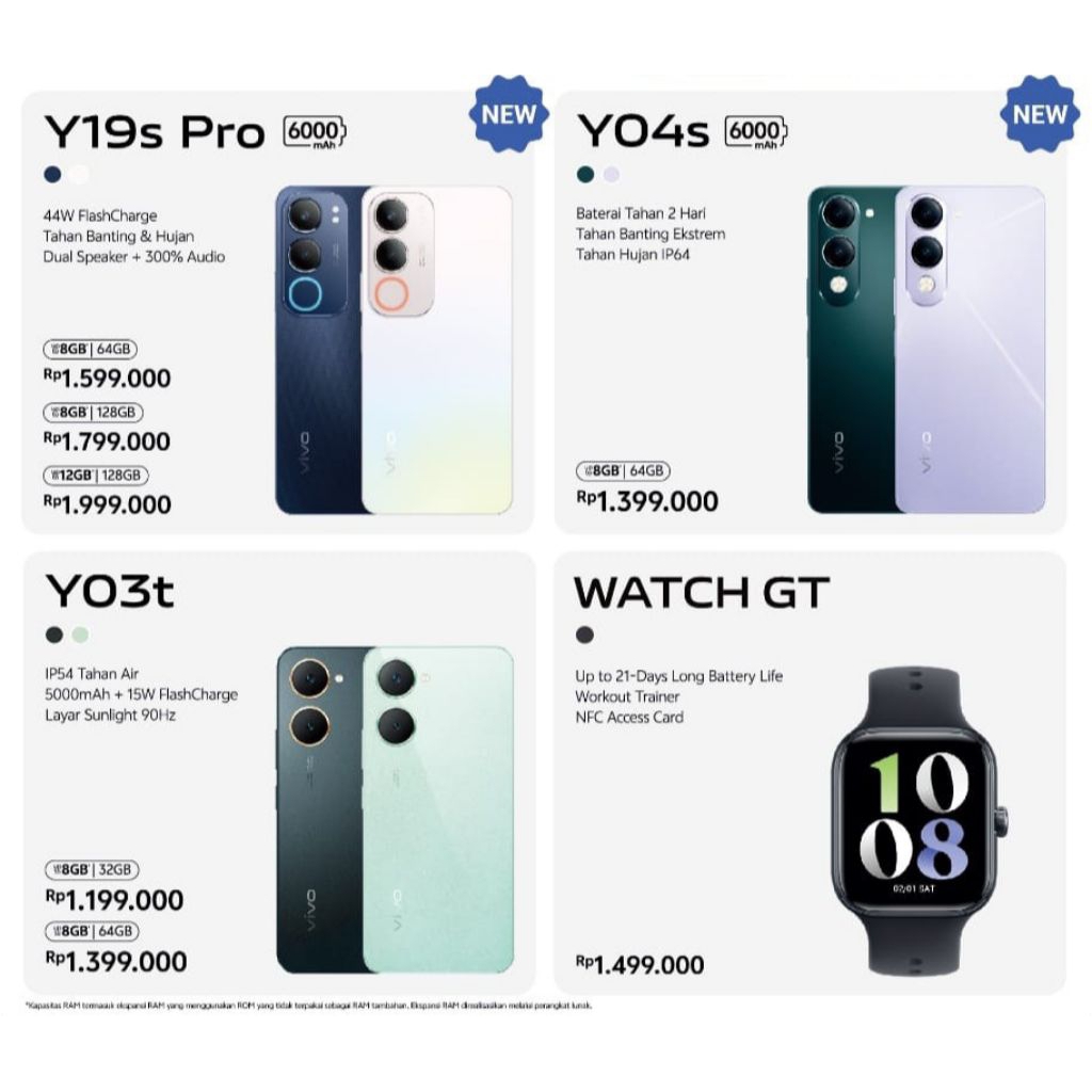 Vivo Y19s Pro